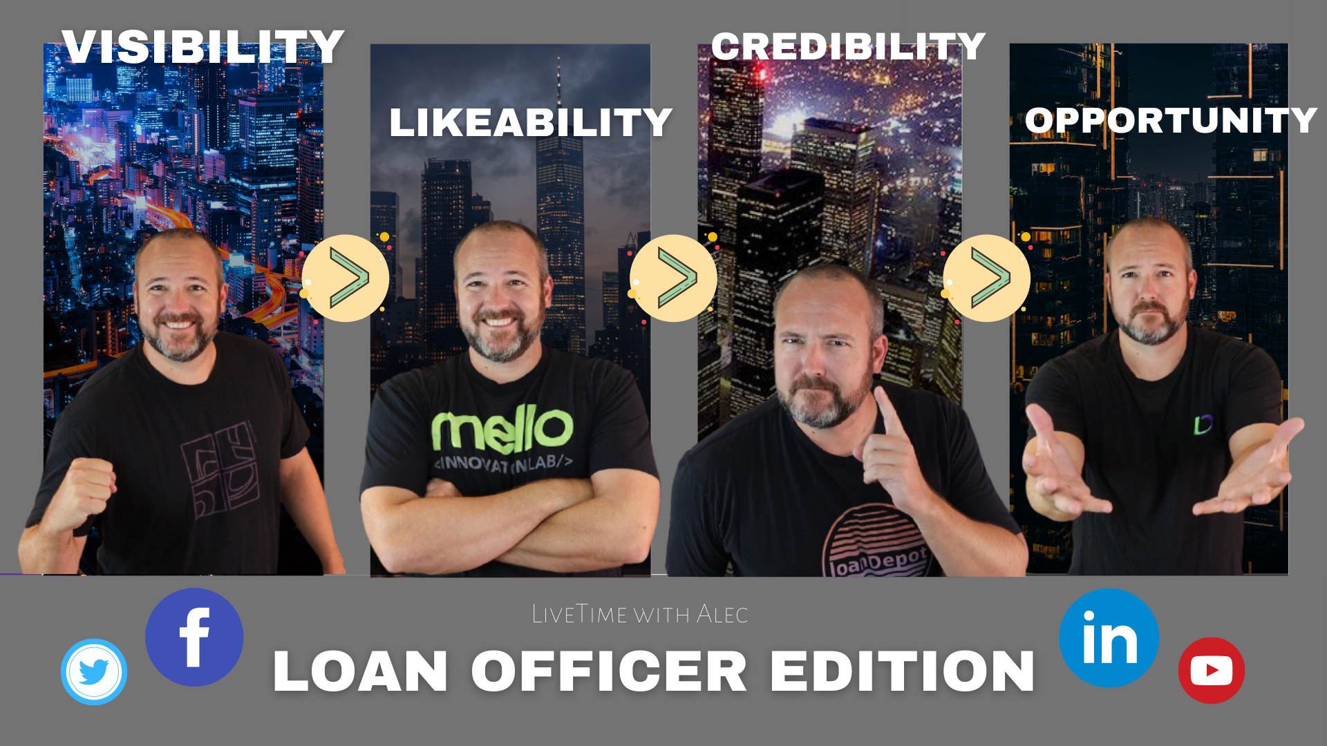 Visibility > Likeability > Credibility > Opportunity – Loan Officer Edition